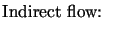 $\displaystyle \textrm{Indirect flow: \,}$