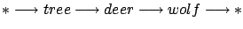 $\displaystyle *\longrightarrow tree\longrightarrow deer\longrightarrow wolf\longrightarrow*$