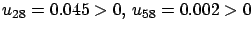 $ u_{28}=0.045>0,\, u_{58}=0.002>0$